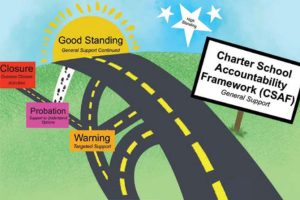 Charter-School-Accountability-Framework-CSAF-featured