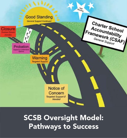 Charter-School-Accountability-Framework-CSAF